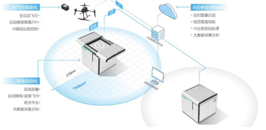 復(fù)亞智能榮獲“2020AIWIN人工智能大賽城市管理賽道十強(qiáng)