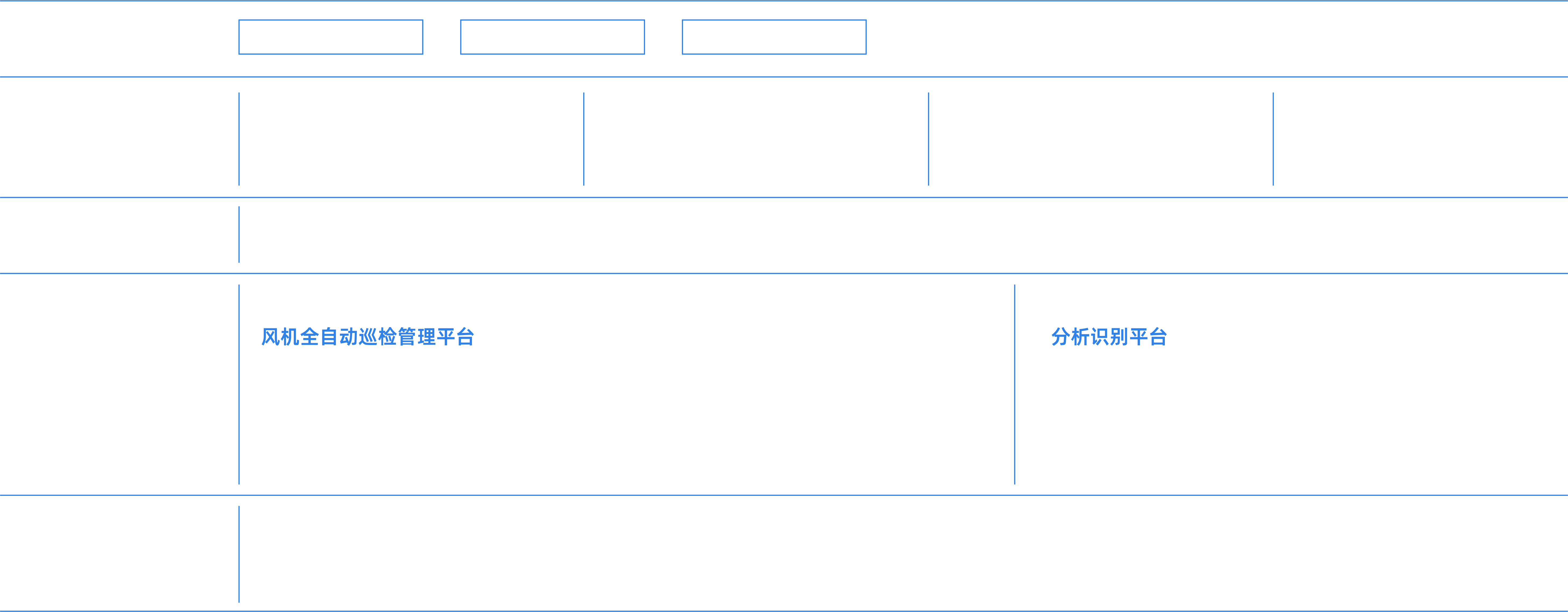 智慧風(fēng)機(jī)巡查方案架構(gòu)